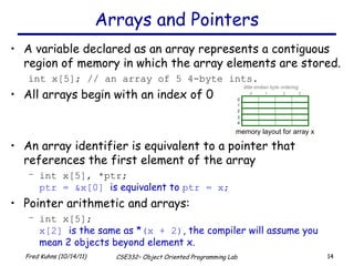 A variable declared as an array represents a contiguous region of memory in which the array elements are stored. int x[5]; // an array of 5 4-byte ints. All arrays begin with an index of 0 An array identifier is equivalent to a pointer that references the first element of the array int x[5], *ptr; ptr = &x[0]  is equivalent to  ptr = x; Pointer arithmetic and arrays:  int x[5]; x[2]  is the same as * (x + 2) , the compiler will assume you mean 2 objects beyond element x. Arrays and Pointers 0 1 2 3 4 1 0 2 3 little endian byte ordering memory layout for array x 