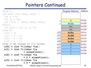 Pointers Continued 4 0x3dc Address 0x3dc 0x3d8 Program Memory 0x3bc 0x3b8 0x3b4 0x3b0 0x3cc 0x3c8 0x3c4 0x3c0 Step 1: int main (int argc, argv) { int x = 4; int *y = &x; int *z[4] = {NULL, NULL, NULL, NULL}; int a[4] = {1, 2, 3, 4}; Step 2: z [0] = a; z [1] = a + 1; z [2] = a + 2; z [3] = a + 3; Step 3 : No change in z’s values z[0] = (int *)((char *)a); z[1] = (int *)((char *)a  + sizeof(int)); z[2] = (int *)((char *)a + 2 * sizeof(int)); z[3] = (int *)((char *)a + 3 * sizeof(int)); 0x3bc 0x3b8 0x3b4 0x3b0 4 3 2 1 NA 0x3d4 0x3d0 z[3] z[2] z[1] z[0] a[3] a[2] a[1] a[0] NA x y 