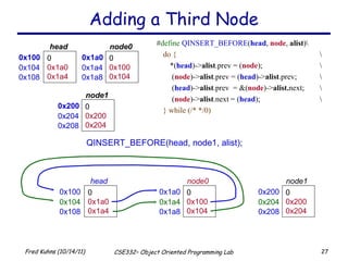 Adding a Third Node QINSERT_BEFORE(head, node1, alist); # define   QINSERT_BEFORE ( head ,  node ,  alist )\ do { \ *( head )-> alist .prev = ( node );  \   ( node )-> alist .prev = ( head )-> alist .prev;  \   ( head )-> alist .prev  = &( node )-> alist. next; \   ( node )-> alist .next = ( head ); \ } while (/* */0) 0x100 0 0x1a0 0x1a4 head  0x104 0x108 0x1a0 0 0x100 0x104 node0  0x1a4 0x1a8 0x200 0 0x200 0x204 node1 0x204 0x208 0x200 0 0x200 0x204 node1 0x204 0x208 0x100 0 0x1a0 0x1a4 head   0x104 0x108 0x1a0 0 0x100 0x104 node0   0x1a4 0x1a8 
