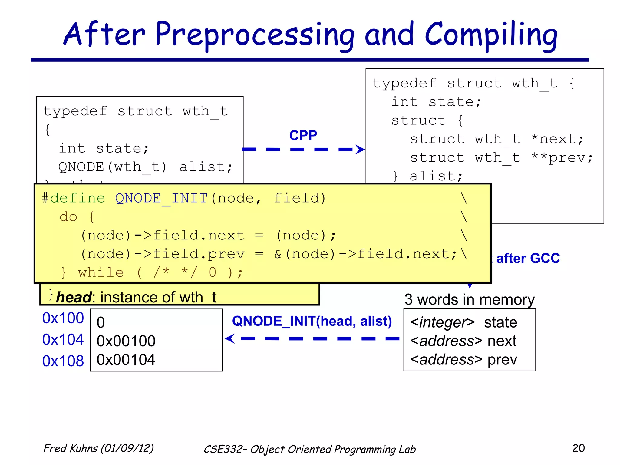 After Preprocessing and Compiling typedef struct wth_t { int state; QNODE(wth_t) alist; } wth_t; # define  QNODE (type) \ struct { \ struct type *next; \ struct type **prev; \ } typedef struct wth_t { int state; struct { struct wth_t *next; struct wth_t **prev; } alist; } wth_t; < integer >  state < address > next < address > prev 3 words in memory # define   QNODE_INIT (node, field) \ do {   \ (node)->field.next = (node);  \ (node)->field.prev = &(node)->field.next;\ } while ( /* */ 0 ); 0 0x00100 0x00104 0x100 head : instance of wth_t 0x104 0x108 memory layout after GCC CPP QNODE_INIT(head, alist) 