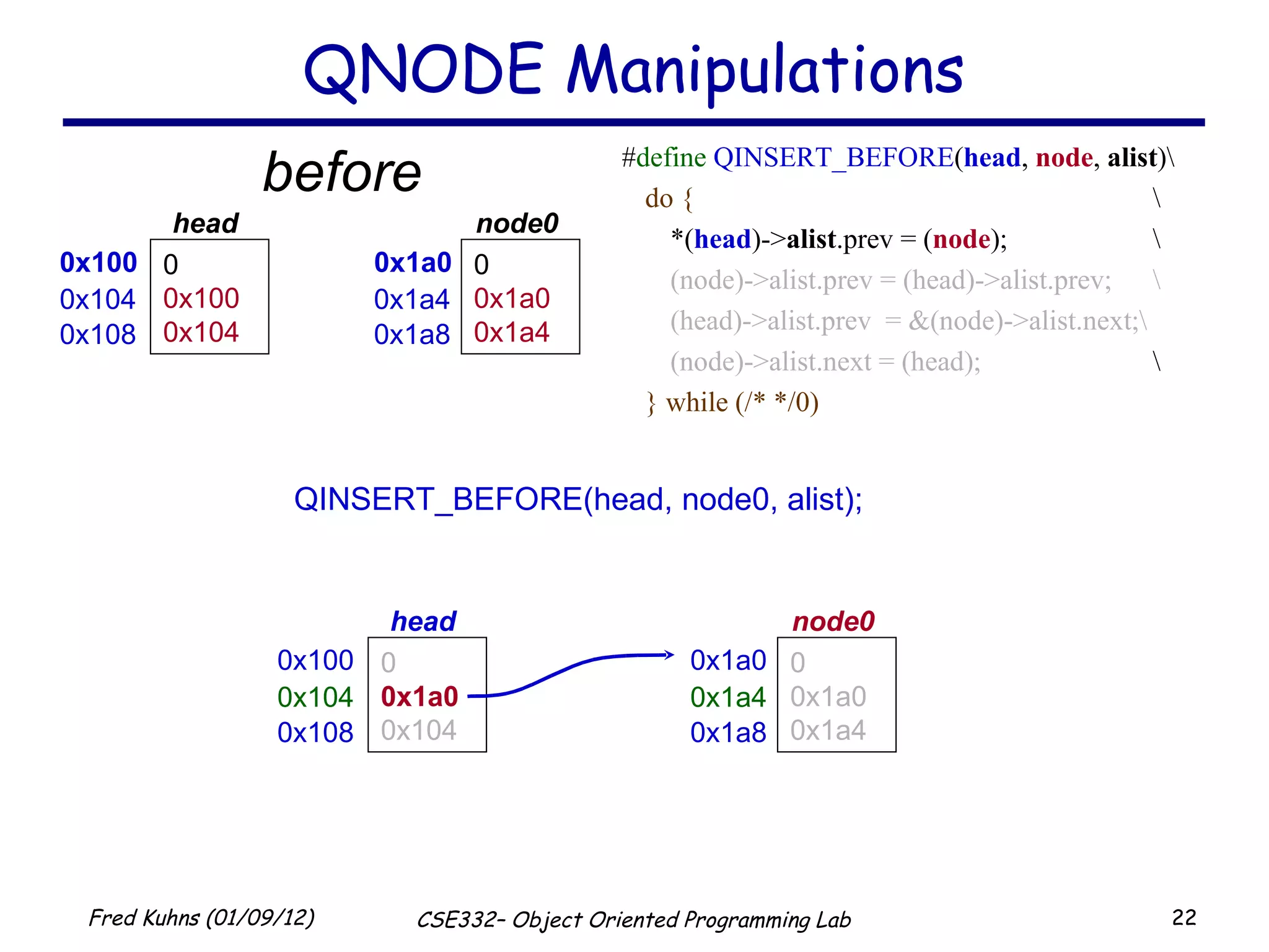 QNODE Manipulations # define   QINSERT_BEFORE ( head ,  node ,  alist )\ do { \ *( head )-> alist .prev = ( node );  \ (node)->alist.prev = (head)->alist.prev;  \ (head)->alist.prev  = &(node)->alist.next;\ (node)->alist.next = (head); \ } while (/* */0) QINSERT_BEFORE(head, node0, alist); before 0x100 0 0x100 0x104 head  0x104 0x108 0x1a0 0 0x1a0 0x1a4 node0  0x1a4 0x1a8 0x100 0 0x1a0 0x104 head   0x104 0x108 0x1a0 0 0x1a0 0x1a4 node0   0x1a4 0x1a8 