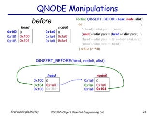 QNODE Manipulations # define   QINSERT_BEFORE ( head ,  node ,  alist )\ do { \ *( head )-> alist .prev = ( node );  \ ( node )-> alist .prev = ( head )-> alist .prev;  \ ( head )-> alist .prev  = &( node )-> alist. next;\ ( node )-> alist .next = ( head ); \ } while (/* */0) QINSERT_BEFORE(head, node0, alist); before 0x100 0 0x100 0x104 head  0x104 0x108 0x1a0 0 0x1a0 0x1a4 node0  0x1a4 0x1a8 0x100 0 0x1a0 0x104 head   0x104 0x108 0x1a0 0 0x1a0 0x104 node0   0x1a4 0x1a8 