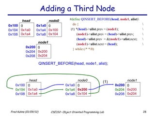 Adding a Third Node QINSERT_BEFORE(head, node1, alist); # define   QINSERT_BEFORE ( head ,  node1 ,  alist )\ do { \ *( head )-> alist .prev = ( node1 );  \   ( node1 )-> alist .prev = ( head )-> alist .prev;  \   ( head )-> alist .prev  = &( node1 )-> alist. next; \   ( node1 )-> alist .next = ( head ); \ } while (/* */0) (1) (1) 0x100 0 0x1a0 0x1a4 head  0x104 0x108 0x1a0 0 0x100 0x104 node0  0x1a4 0x1a8 0x100 0 0x1a0 0x1a4 head  0x104 0x108 0x1a0 0 0x200 0x104 node0  0x1a4 0x1a8 0x200 0 0x200 0x204 node1 0x204 0x208 0x200 0 0x200 0x204 node1 0x204 0x208 