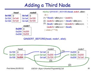 Adding a Third Node QINSERT_BEFORE(head, node1, alist); # define   QINSERT_BEFORE ( head ,  node1 ,  alist )\ do { \ *( head )-> alist .prev = ( node1 );  \   ( node1 )-> alist .prev = ( head )-> alist .prev;  \   ( head )-> alist .prev  = &( node1 )-> alist. next; \   ( node1 )-> alist .next = ( head ); \ } while (/* */0) (3) (3) 0x100 0 0x1a0 0x1a4 head  0x104 0x108 0x1a0 0 0x100 0x104 node0  0x1a4 0x1a8 0x100 0 0x1a0 0x204 head  0x104 0x108 0x1a0 0 0x200 0x104 node0  0x1a4 0x1a8 0x200 0 0x200 0x204 node1 0x204 0x208 0x200 0 0x200 0x1a4 node1 0x204 0x208 (1) (1) (2) (2) 