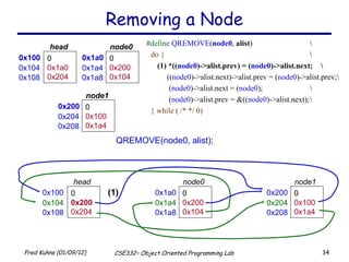 Removing a Node QREMOVE(node0, alist); # define   QREMOVE ( node0 ,  alist ) \ do { \ (1) *(( node0 )->alist.prev) = ( node0 )->alist.next; \   (( node0 )->alist.next)->alist.prev = ( node0 )->alist.prev;\   ( node0 )->alist.next = ( node0 ); \   ( node0 )->alist.prev = &(( node0 )->alist.next); \ } while ( /* */ 0) (1) 0x100 0 0x200 0x204 head  0x104 0x108 0x1a0 0 0x200 0x104 node0  0x1a4 0x1a8 0x200 0 0x100 0x1a4 node1 0x204 0x208 0x100 0 0x1a0 0x204 head  0x104 0x108 0x1a0 0 0x200 0x104 node0  0x1a4 0x1a8 0x200 0 0x100 0x1a4 node1 0x204 0x208 