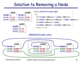 Solution to Removing a Node QREMOVE(node0, alist); # define   QREMOVE ( node ,  alist ) \ do { \ (1) *(( node )-> alist .prev) = ( node )-> alist .next; \ (2) (( node )-> alist .next)-> alist .prev = ( node )-> alist .prev;\ (3) ( node )-> alist .next = ( node ); \ (4) ( node )-> alist .prev = &(( node )-> alist .next); \ } while ( /* */ 0) 0x100 0 0x1a0 0x204 head  0x104 0x108 0x1a0 0 0x200 0x104 node0  0x1a4 0x1a8 0x200 0 0x100 0x1a4 node1 0x204 0x208 0x100 0 0x200 0x204 head  0x104 0x108 0x1a0 0 0x1a0 0x1a4 node0  0x1a4 0x1a8 0x200 0 0x100 0x104 node1 0x204 0x208 