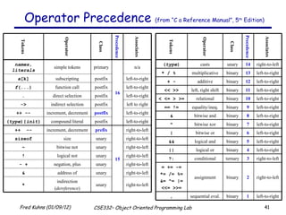 Operator Precedence  (from “C a Reference Manual”, 5 th  Edition) 15 16 Precedence right-to-left unary address of & right-to-left unary indirection ( dereference ) * right-to-left unary negation, plus - + right-to-left unary logical not ! right-to-left unary bitwise not ~ right-to-left prefix increment, decrement ++  -- left-to-right postfix compound literal ( type ){ init } left-to-right postfix increment, decrement ++ -- left-to-right postfix direct selection . left-to-right postfix function call f (...) left-to-right postfix subscripting a [k] size indirect selection simple tokens Operator n/a primary names, literals right-to-left unary sizeof left to right postfix -> Associates Class Tokens 1 2 3 4 5 6 7 8 9 10 11 12 13 14 Precedence right-to-left unary casts ( type ) left-to-right binary multiplicative * / %  left-to-right binary additive + - sequential eval. assignment conditional logical or logical and bitwise or bitwise xor bitwise and equality/ineq. relational left, right shift Operator left-to-right binary , right-to-left binary = += -= *= /= %= &= ^= |= <<= >>= right-to-left ternary ?: left-to-right binary || left-to-right binary && left-to-right binary | left-to-right binary ^ left-to-right binary & left-to-right binary == != left-to-right binary < <= > >= left-to-right binary << >> Associates Class Tokens 