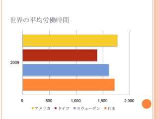 ƽPrg




2009




       0     500         1,000   1,500    2,000
           ꥫ    ɥ     `ǥ    ձ
 
