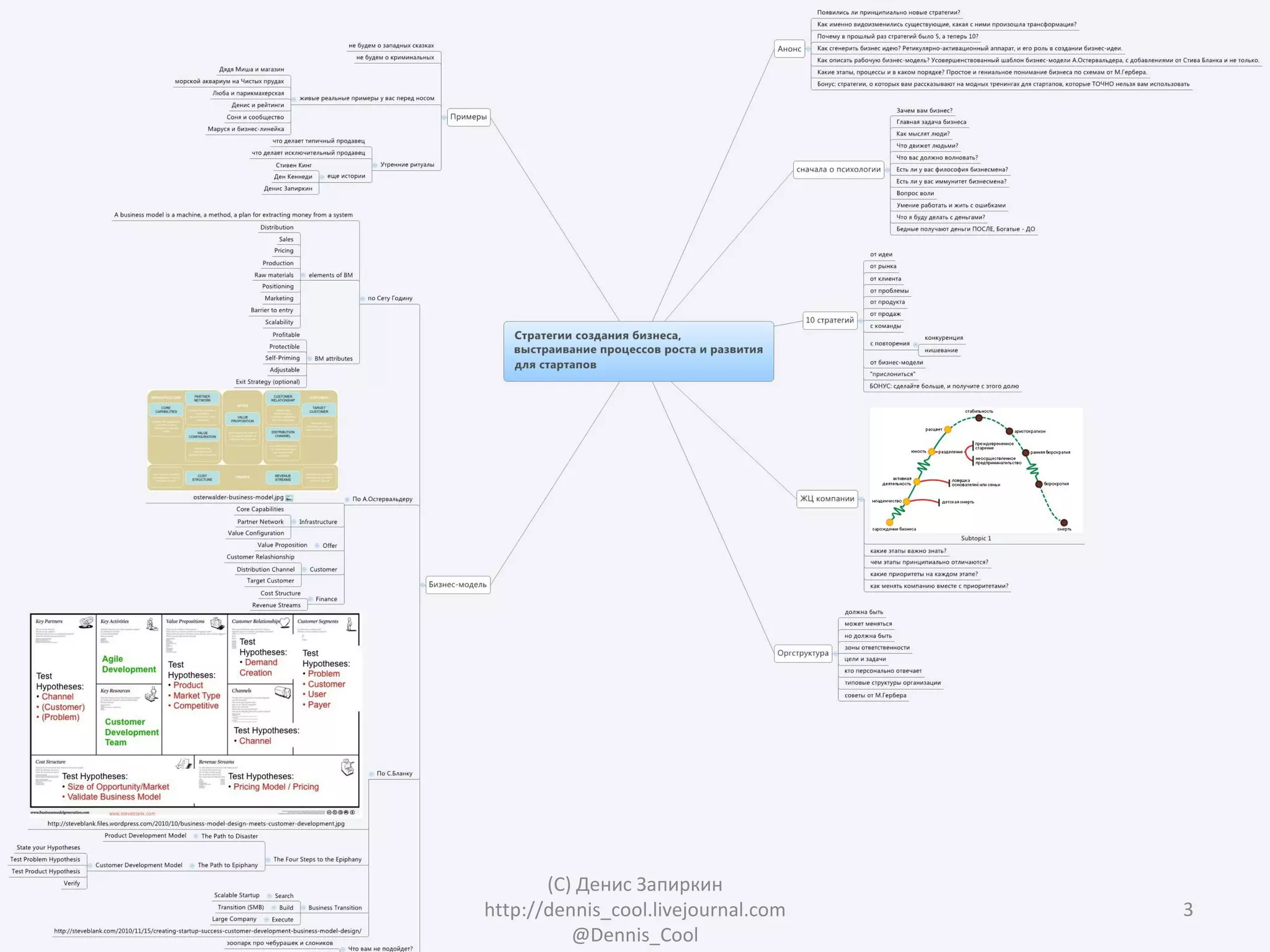 MindMap




       (C) Денис Запиркин
http://dennis_cool.livejournal.com   3
          @Dennis_Cool
 