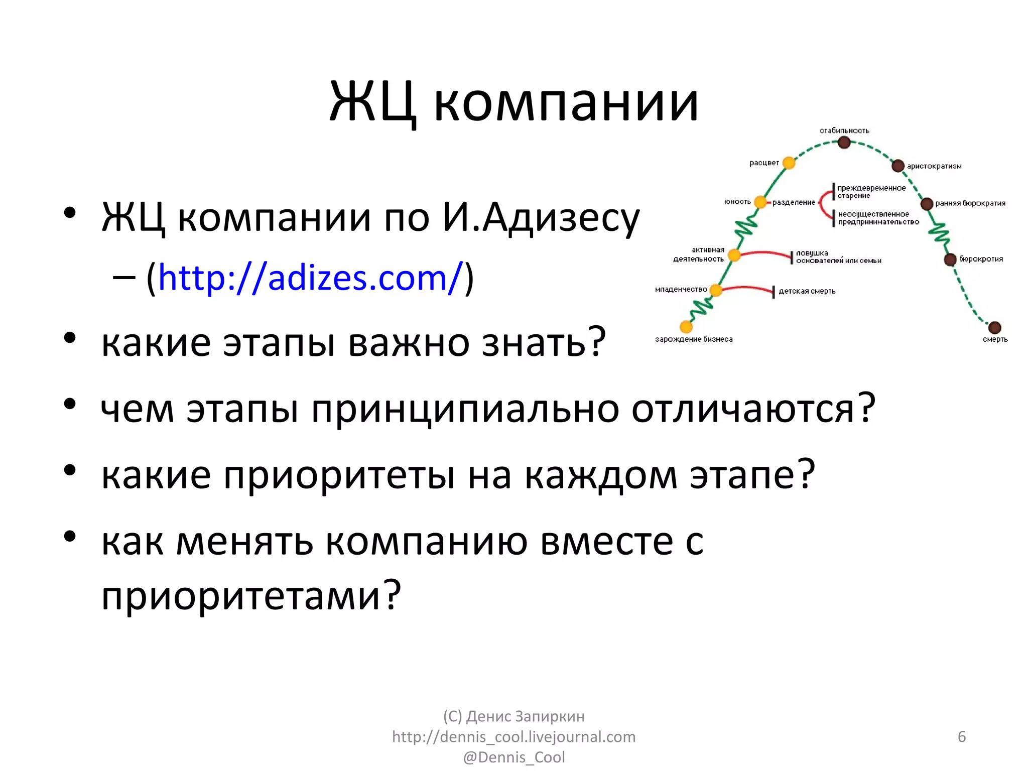 ЖЦ компании
• ЖЦ компании по И.Адизесу
    – (http://adizes.com/)
•   какие этапы важно знать?
•   чем этапы принципиально отличаются?
•   какие приоритеты на каждом этапе?
•   как менять компанию вместе с
    приоритетами?

                           (C) Денис Запиркин
                    http://dennis_cool.livejournal.com   6
                              @Dennis_Cool
 