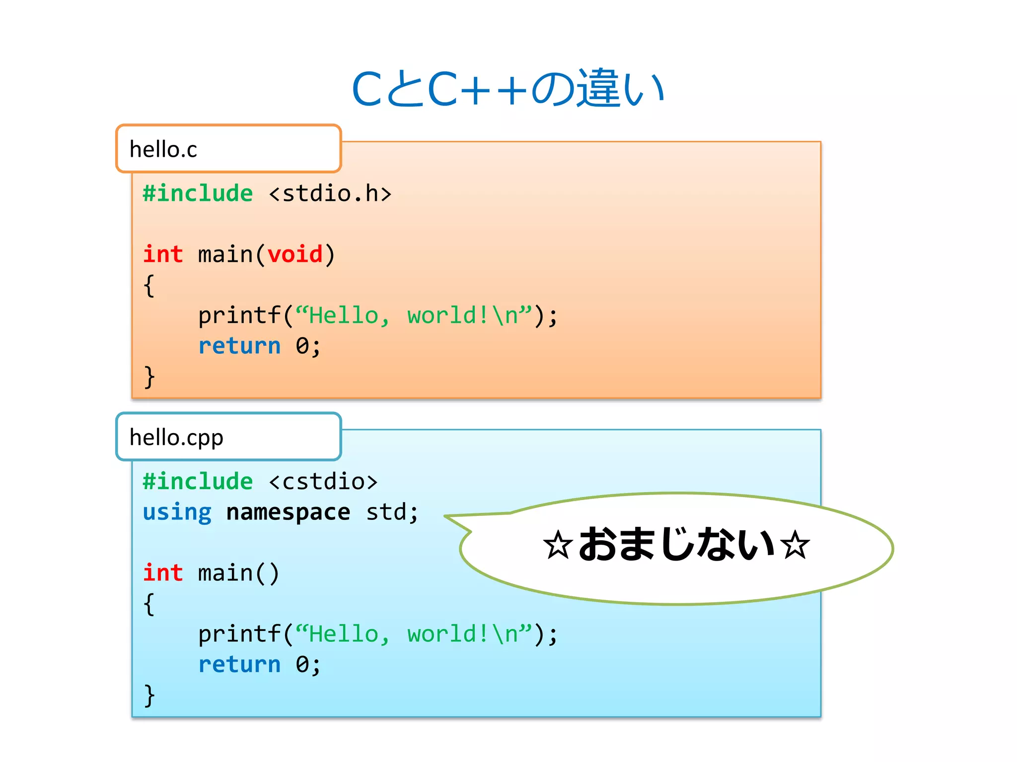 CとC++の違い
hello.c
 #include <stdio.h>

 int main(void)
 {
     printf(‚Hello, world!n‛);
     return 0;
 }

hello.cpp
 #include <cstdio>
 using namespace std;
                             ☆おまじない☆
                             ！？！？？！
 int main()
 {
     printf(‚Hello, world!n‛);
     return 0;
 }
 