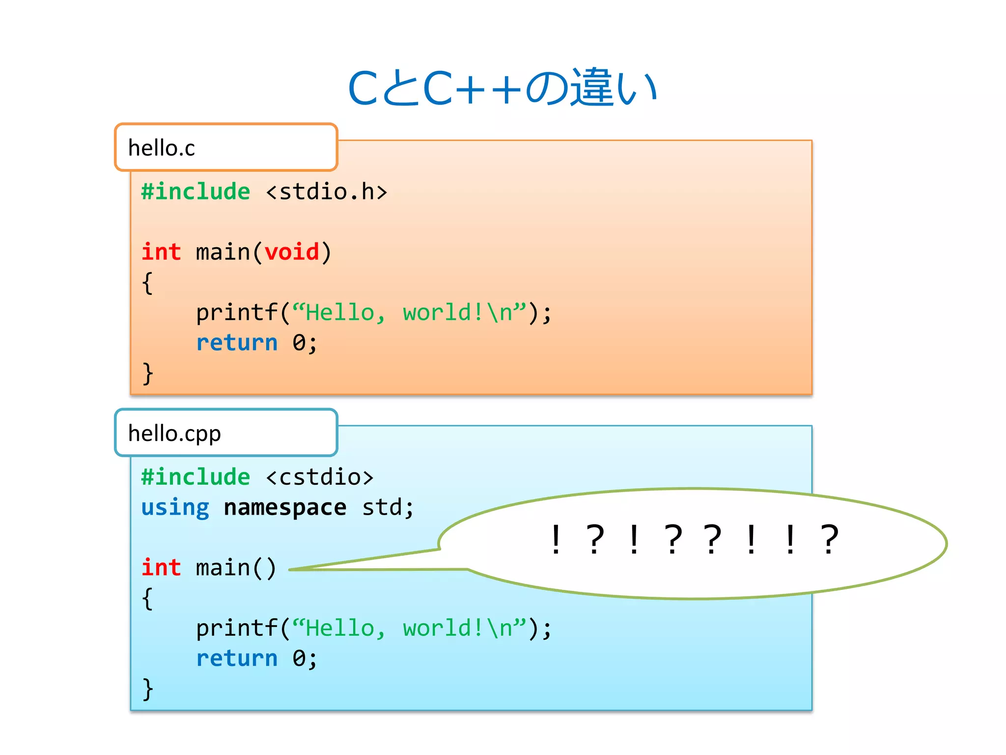 CとC++の違い
hello.c
 #include <stdio.h>

 int main(void)
 {
     printf(‚Hello, world!n‛);
     return 0;
 }

hello.cpp
 #include <cstdio>
 using namespace std;
                             ！？！？？！！？
 int main()
 {
     printf(‚Hello, world!n‛);
     return 0;
 }
 
