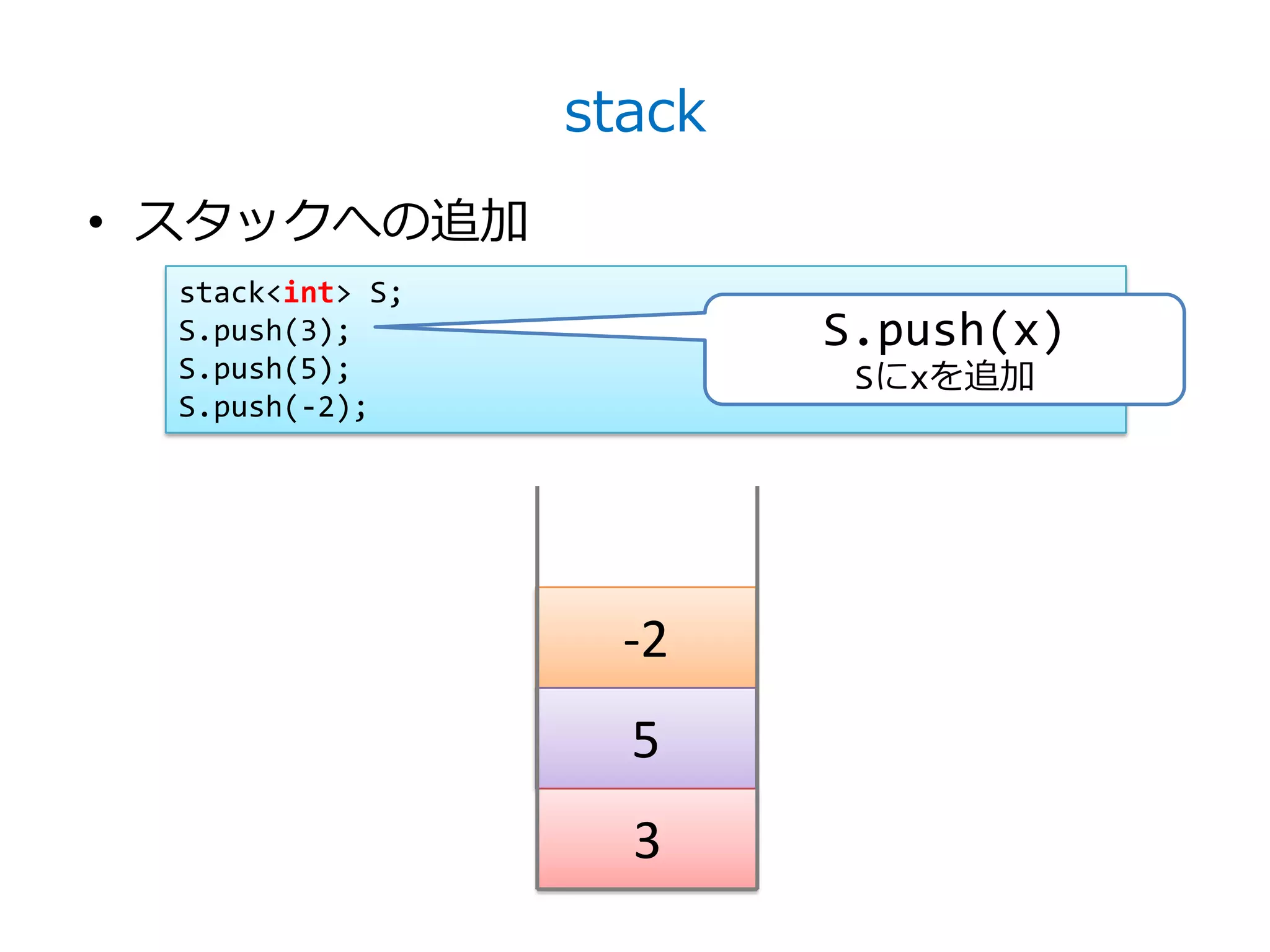 stack
• スタックへの追加
  stack<int> S;
  S.push(3);              S.push(x)
  S.push(5);               Sにxを追加
  S.push(-2);




                    -2
                    5
                    3
 