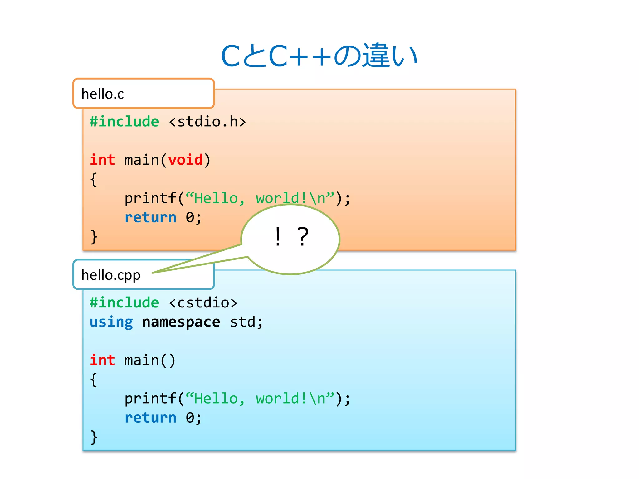 CとC++の違い
hello.c
 #include <stdio.h>

 int main(void)
 {
     printf(‚Hello, world!n‛);
     return 0;
 }                   ！？
hello.cpp
 #include <cstdio>
 using namespace std;

 int main()
 {
     printf(‚Hello, world!n‛);
     return 0;
 }
 