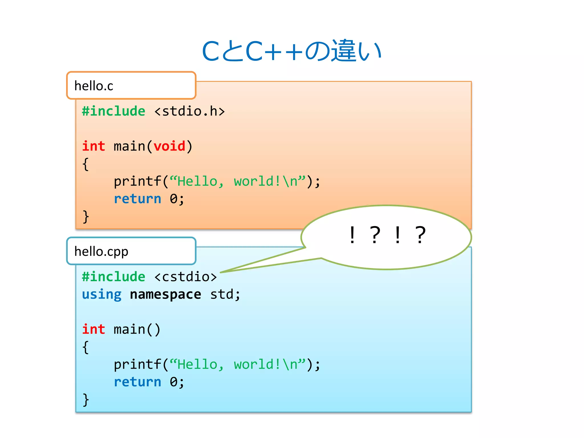 CとC++の違い
hello.c
 #include <stdio.h>

 int main(void)
 {
     printf(‚Hello, world!n‛);
     return 0;
 }
                                  ！？！？
hello.cpp
 #include <cstdio>
 using namespace std;

 int main()
 {
     printf(‚Hello, world!n‛);
     return 0;
 }
 