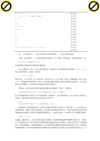 H                                                                                                               H
          F-XC A N GE                                                                                                     F-XC A N GE
    PD                                                                                                              PD




                          !




                                                                                                                                          !
                       W




                                                                                                                                       W
                      O




                                                                                                                                      O
                     N




                                                                                                                                     N
                   y




                                                                                                                                   y
                bu




                                                                                                                                bu
           to




                                                                                                                           to
          k




                                                                                                                          k
     lic




                                                                                                                     lic
    C




                                                                                                                    C
w




                                                                                                                w
                               m




                                                                                                                                               m
    w                                                                                                               w
w




                                                                                                                w
                              o




                                                                                                                                              o
        .d o                  .c                                                                                        .d o                  .c
               c u-tr a c k                                                                                                    c u-tr a c k


                                   () [] -> .
                                   ! ~ ++ -- + - * (type) sizeof
                                   * / %
                                   + -
                                   << >>
                                   < <= > >=
                                   == !=
                                   &
                                   ^
                                   |
                                   &&
                                   ||
                                   ?:
                                   = += -= *= /= %= &= ^= |= <<= >>=
                                   ,




                                                         & ^ |            == !=

                                           if ((x & MASK) == 0) ...



                                                            C                                     && || ?:
                                       ,

                                           x = f() + g();

                                                f()        g()             g()                    f    g
                                                                   x


                                                 C

                                           printf("%d %dn", ++n, power(2, n)); /*   */

                                                                                 n        power


                                           ++n;
                                           printf("%d %dn", n, power(2, n));

                                                                                             ”——



                                           a[i] = i++;

                                                       i
                                                      C
                                                                                                       ANSI C
                                                                                                      printf
 