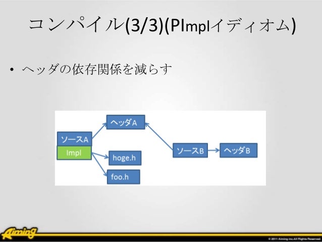 C のビルド高速化について