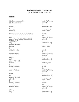 DO-WHILE LOOP STATEMENT
 MULTIPLICATION TABLE 
CODES:
#include<iostream.h>
#include<conio.h>
main( )
{
clrscr( );
int n1,n2,n3,n4,n5,n6,n7,n8,n9,n10;
n1 = 1;
cout<<"ttttMULTIPLICATION
TABLEnn";
do{
cout<<"t"<<n1;
n1 +=1;
}
while(n1<=9);
cout<<"nn";
n2 = 2;
do{
cout<<"t"<<n2;
n2+=2;
}
while(n2<=18);
cout<<"nn";
n3=3;
do{
cout<<"t"<<n3;
n3 +=3;
}
while(n3<=27);
cout<<"nn";
n4 = 4;
do{
cout<<"t"<<n4;
n4 += 4;
}
while(n4<=36);
cout<<"nn";
n5 = 5;
do{
cout<<"t"<<n5;
n5 += 5;
}
while(n5<=45);
cout<<"nn";
n6 = 6;
do{
cout<<"t"<<n6;
n6 += 6;
}
while(n6<=54);
cout<<"nn";
n7 = 7;
do{
cout<<"t"<<n7;
n7 += 7;
}
while(n7<=63);
cout<<"nn";
n8 = 8;
do{
cout<<"t"<<n8;
n8 += 8;
}
while(n8<=72);
 