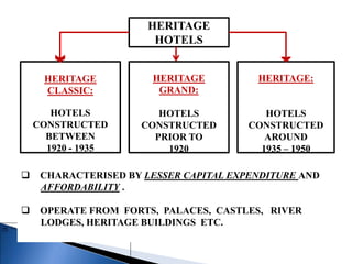 HERITAGE
CLASSIC:
HOTELS
CONSTRUCTED
BETWEEN
1920 - 1935
HERITAGE
GRAND:
HOTELS
CONSTRUCTED
PRIOR TO
1920
HERITAGE:
HOTELS
CONSTRUCTED
AROUND
1935 – 1950
HERITAGE
HOTELS
 CHARACTERISED BY LESSER CAPITAL EXPENDITURE AND
AFFORDABILITY .
 OPERATE FROM FORTS, PALACES, CASTLES, RIVER
LODGES, HERITAGE BUILDINGS ETC.
 