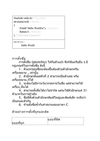 การตั้งชื่อ
การตั้งชื่อ (Identifier) ให้กับตัวแปร ฟังก์ชันหรืออื่น ๆ มี
กฎเกณฑ์ในการตั้งชื่อ ดังนี้
1. ตัวแรกของชื่อจะต้องขึ้นต้องด้วยตัวอักษรหรือ
เครื่องหมาย _ เท่านั้น
2. ตัวอักษรตั้งแต่ตัวที่ 2 สามารถเป็นตัวเลข หรือ
เครื่องหมาย_ก็ได้
3. จะต้องไม่มีการเว้นวรรคภายในชื่อ แต่สามารถใช้
เครื่อง_คั่นได้
4. สามารถตั้งชื่อได้ยาไม่จำากัด แต่จะใช้ตัวอักษรแค่ 31
ตัวแรกในการอ้างอิง
5. ชื่อที่ตั้งด้วยตัวอักษรพิมพ์ใหญ่และพิมพ์เล็ก จะถือว่า
เป็นคนละตัวกัน
6. ห้ามตั้งชื่อซำ้ากับคำาสงวนของภาษา C
ตัวอย่างการตั้งที่ถูกและผิด
แบบที่ถูก
แบบที่ผิด
 