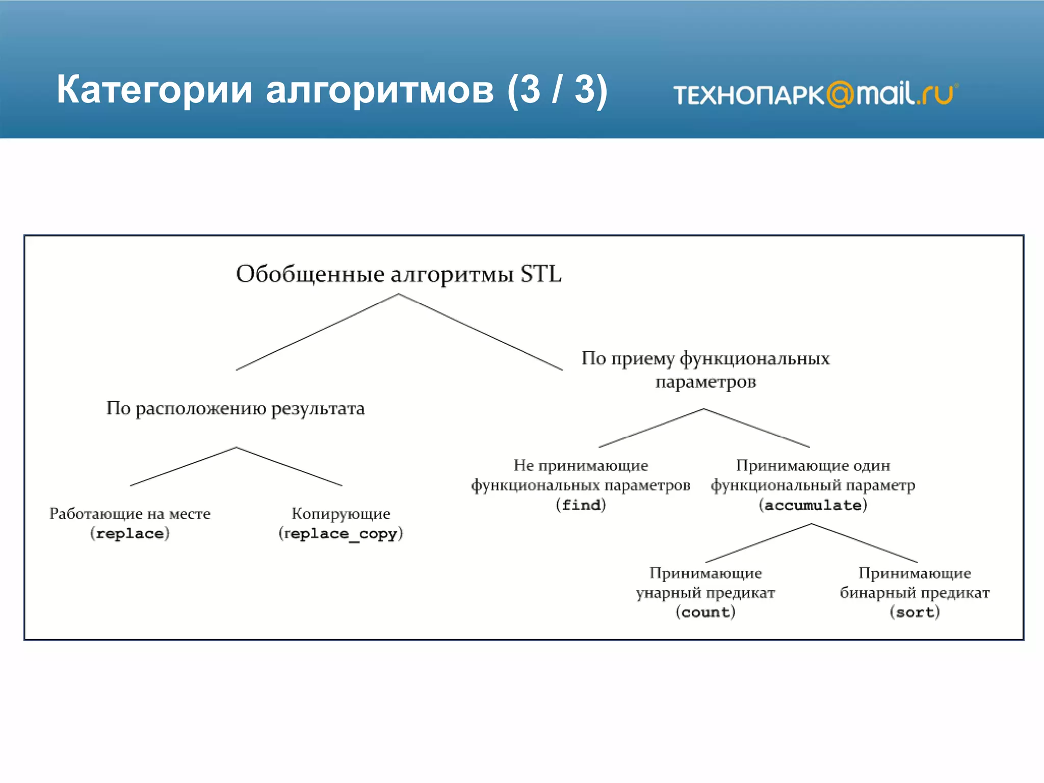 Категории алгоритмов (3 / 3)
 