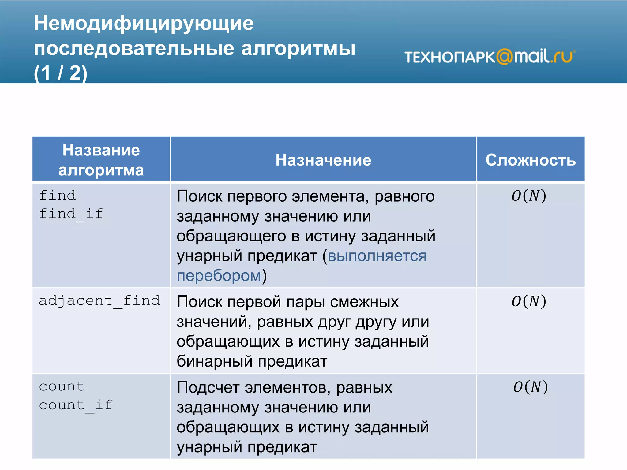 Немодифицирующие
последовательные алгоритмы
(1 / 2)
Название
алгоритма
Назначение Сложность
find
find_if
Поиск первого элемента, равного
заданному значению или
обращающего в истину заданный
унарный предикат (выполняется
перебором)
𝑂 𝑁
adjacent_find Поиск первой пары смежных
значений, равных друг другу или
обращающих в истину заданный
бинарный предикат
𝑂 𝑁
count
count_if
Подсчет элементов, равных
заданному значению или
обращающих в истину заданный
унарный предикат
𝑂 𝑁
 