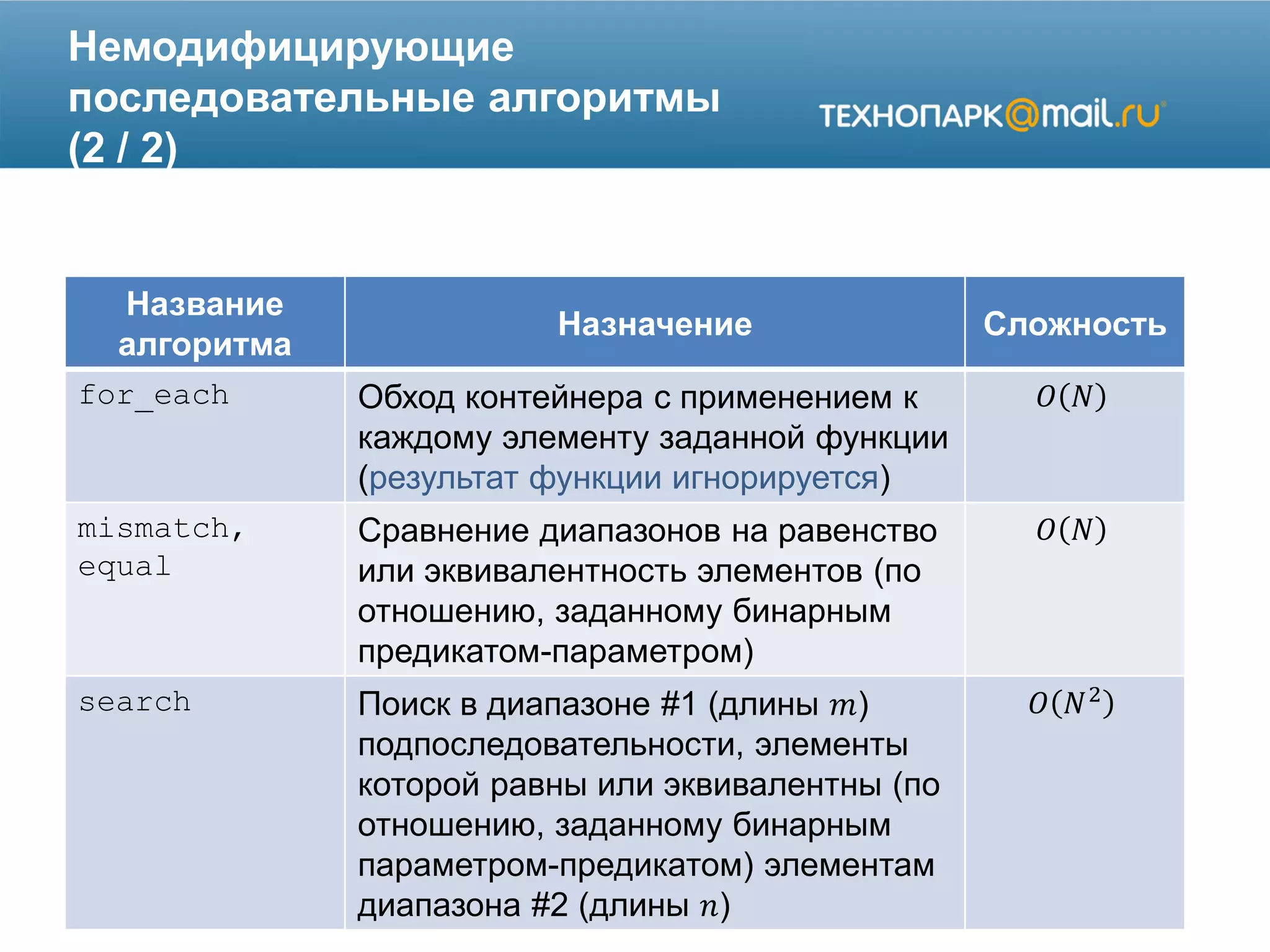 Немодифицирующие
последовательные алгоритмы
(2 / 2)
Название
алгоритма
Назначение Сложность
for_each Обход контейнера с применением к
каждому элементу заданной функции
(результат функции игнорируется)
𝑂 𝑁
mismatch,
equal
Сравнение диапазонов на равенство
или эквивалентность элементов (по
отношению, заданному бинарным
предикатом-параметром)
𝑂 𝑁
search Поиск в диапазоне #1 (длины 𝑚)
подпоследовательности, элементы
которой равны или эквивалентны (по
отношению, заданному бинарным
параметром-предикатом) элементам
диапазона #2 (длины 𝑛)
𝑂 𝑁2
 