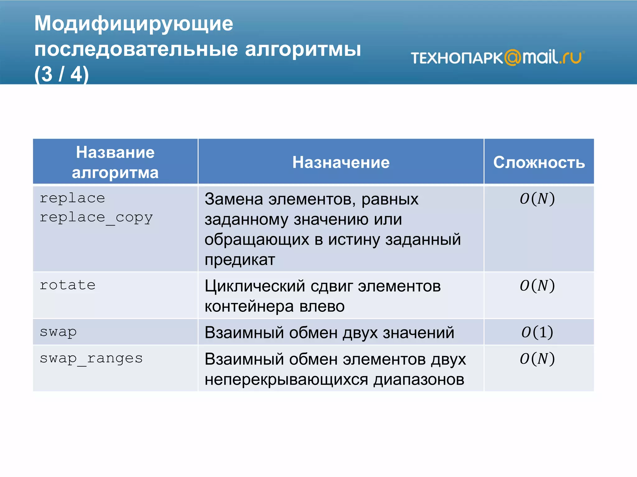 Модифицирующие
последовательные алгоритмы
(3 / 4)
Название
алгоритма
Назначение Сложность
replace
replace_copy
Замена элементов, равных
заданному значению или
обращающих в истину заданный
предикат
𝑂 𝑁
rotate Циклический сдвиг элементов
контейнера влево
𝑂 𝑁
swap Взаимный обмен двух значений 𝑂 1
swap_ranges Взаимный обмен элементов двух
неперекрывающихся диапазонов
𝑂 𝑁
 