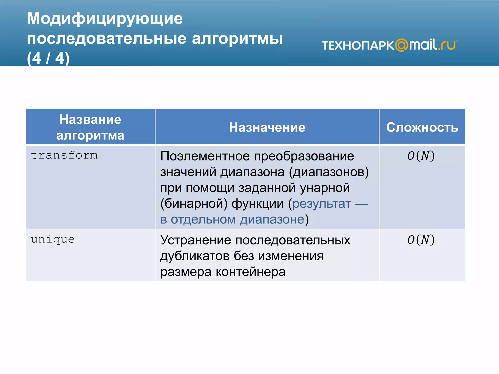 Модифицирующие
последовательные алгоритмы
(4 / 4)
Название
алгоритма
Назначение Сложность
transform Поэлементное преобразование
значений диапазона (диапазонов)
при помощи заданной унарной
(бинарной) функции (результат —
в отдельном диапазоне)
𝑂 𝑁
unique Устранение последовательных
дубликатов без изменения
размера контейнера
𝑂 𝑁
 