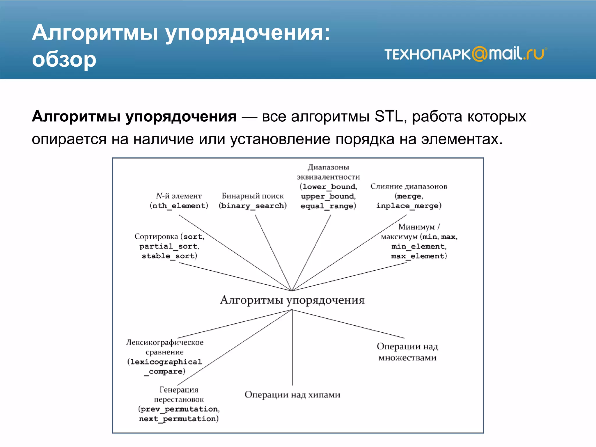 Алгоритмы упорядочения:
обзор
Алгоритмы упорядочения — все алгоритмы STL, работа которых
опирается на наличие или установление порядка на элементах.
 