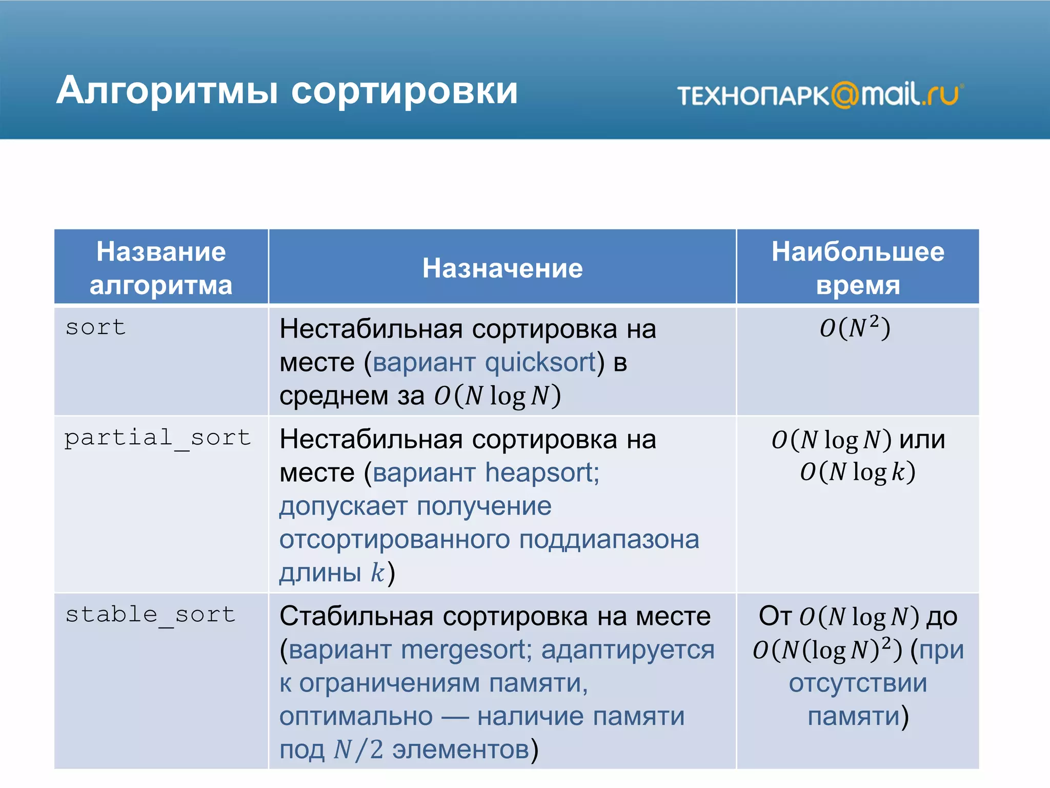 Алгоритмы сортировки
Название
алгоритма
Назначение
Наибольшее
время
sort Нестабильная сортировка на
месте (вариант quicksort) в
среднем за 𝑂 𝑁 log 𝑁
𝑂 𝑁2
partial_sort Нестабильная сортировка на
месте (вариант heapsort;
допускает получение
отсортированного поддиапазона
длины 𝑘)
𝑂 𝑁 log 𝑁 или
𝑂 𝑁 log 𝑘
stable_sort Стабильная сортировка на месте
(вариант mergesort; адаптируется
к ограничениям памяти,
оптимально — наличие памяти
под 𝑁 2 элементов)
От 𝑂 𝑁 log 𝑁 до
𝑂 𝑁 log 𝑁 2 (при
отсутствии
памяти)
 