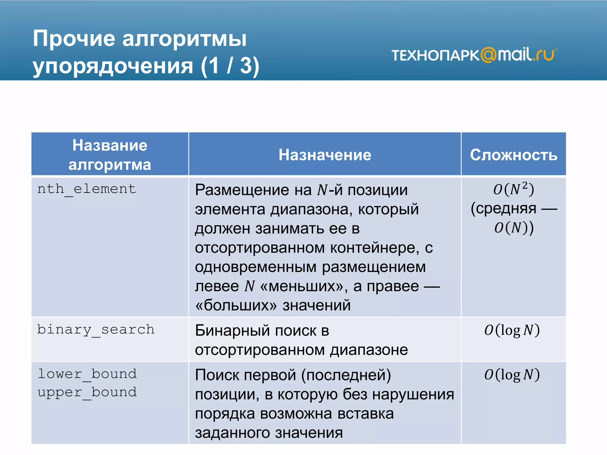 Прочие алгоритмы
упорядочения (1 / 3)
Название
алгоритма
Назначение Сложность
nth_element Размещение на 𝑁-й позиции
элемента диапазона, который
должен занимать ее в
отсортированном контейнере, с
одновременным размещением
левее 𝑁 «меньших», а правее —
«больших» значений
𝑂 𝑁2
(средняя —
𝑂 𝑁 )
binary_search Бинарный поиск в
отсортированном диапазоне
𝑂 log 𝑁
lower_bound
upper_bound
Поиск первой (последней)
позиции, в которую без нарушения
порядка возможна вставка
заданного значения
𝑂 log 𝑁
 