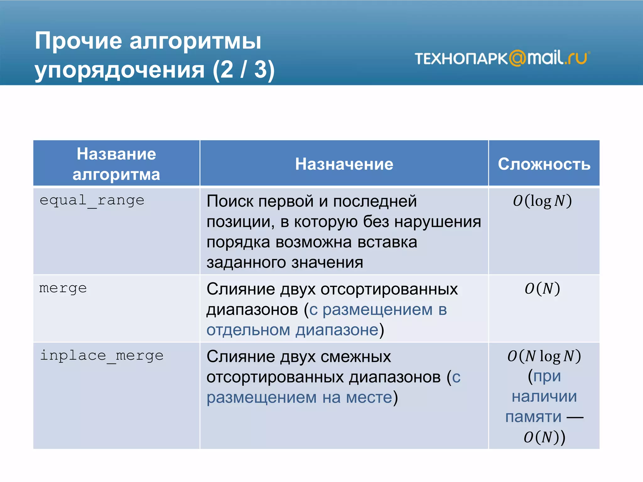 Прочие алгоритмы
упорядочения (2 / 3)
Название
алгоритма
Назначение Сложность
equal_range Поиск первой и последней
позиции, в которую без нарушения
порядка возможна вставка
заданного значения
𝑂 log 𝑁
merge Слияние двух отсортированных
диапазонов (с размещением в
отдельном диапазоне)
𝑂 𝑁
inplace_merge Слияние двух смежных
отсортированных диапазонов (с
размещением на месте)
𝑂 𝑁 log 𝑁
(при
наличии
памяти —
𝑂 𝑁 )
 