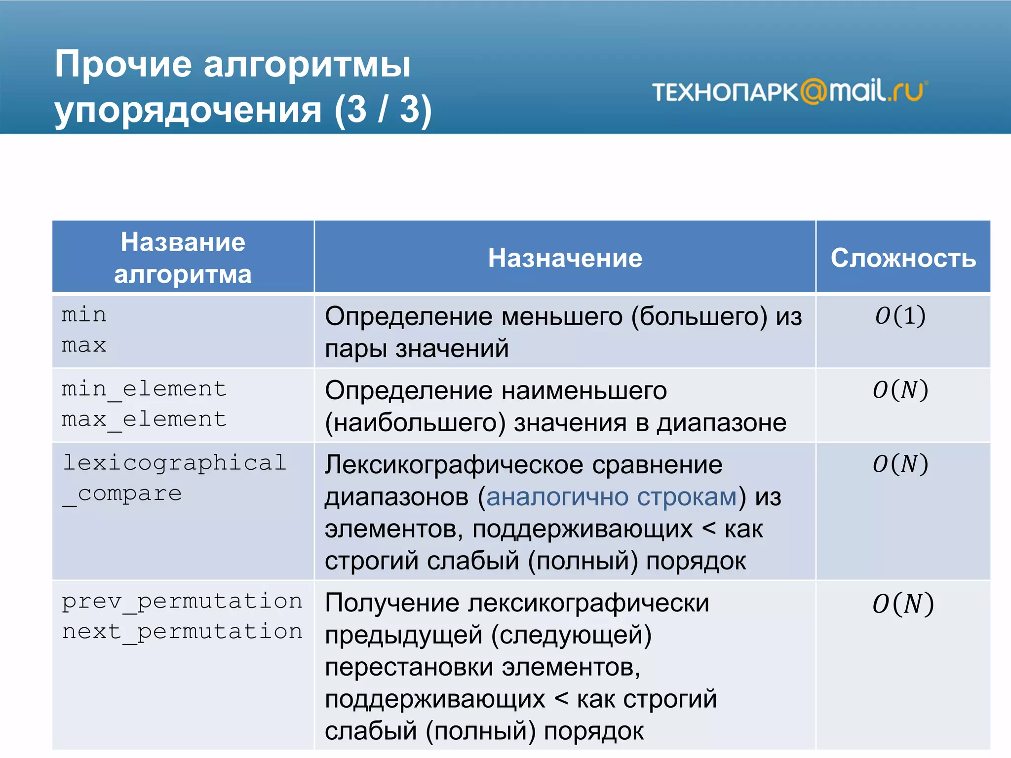 Прочие алгоритмы
упорядочения (3 / 3)
Название
алгоритма
Назначение Сложность
min
max
Определение меньшего (большего) из
пары значений
𝑂 1
min_element
max_element
Определение наименьшего
(наибольшего) значения в диапазоне
𝑂 𝑁
lexicographical
_compare
Лексикографическое сравнение
диапазонов (аналогично строкам) из
элементов, поддерживающих < как
строгий слабый (полный) порядок
𝑂 𝑁
prev_permutation
next_permutation
Получение лексикографически
предыдущей (следующей)
перестановки элементов,
поддерживающих < как строгий
слабый (полный) порядок
𝑂 𝑁
 