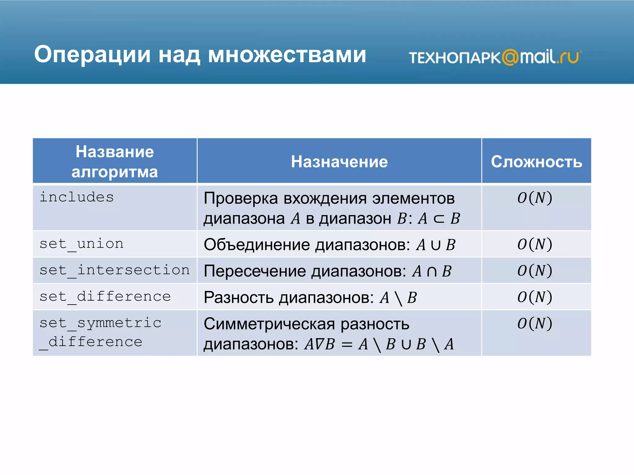 Операции над множествами
Название
алгоритма
Назначение Сложность
includes Проверка вхождения элементов
диапазона 𝐴 в диапазон 𝐵: 𝐴 ⊂ 𝐵
𝑂 𝑁
set_union Объединение диапазонов: 𝐴 ∪ 𝐵 𝑂 𝑁
set_intersection Пересечение диапазонов: 𝐴 ∩ 𝐵 𝑂 𝑁
set_difference Разность диапазонов: 𝐴 ∖ 𝐵 𝑂 𝑁
set_symmetric
_difference
Симметрическая разность
диапазонов: 𝐴𝛻𝐵 = 𝐴 ∖ 𝐵 ∪ 𝐵 ∖ 𝐴
𝑂 𝑁
 