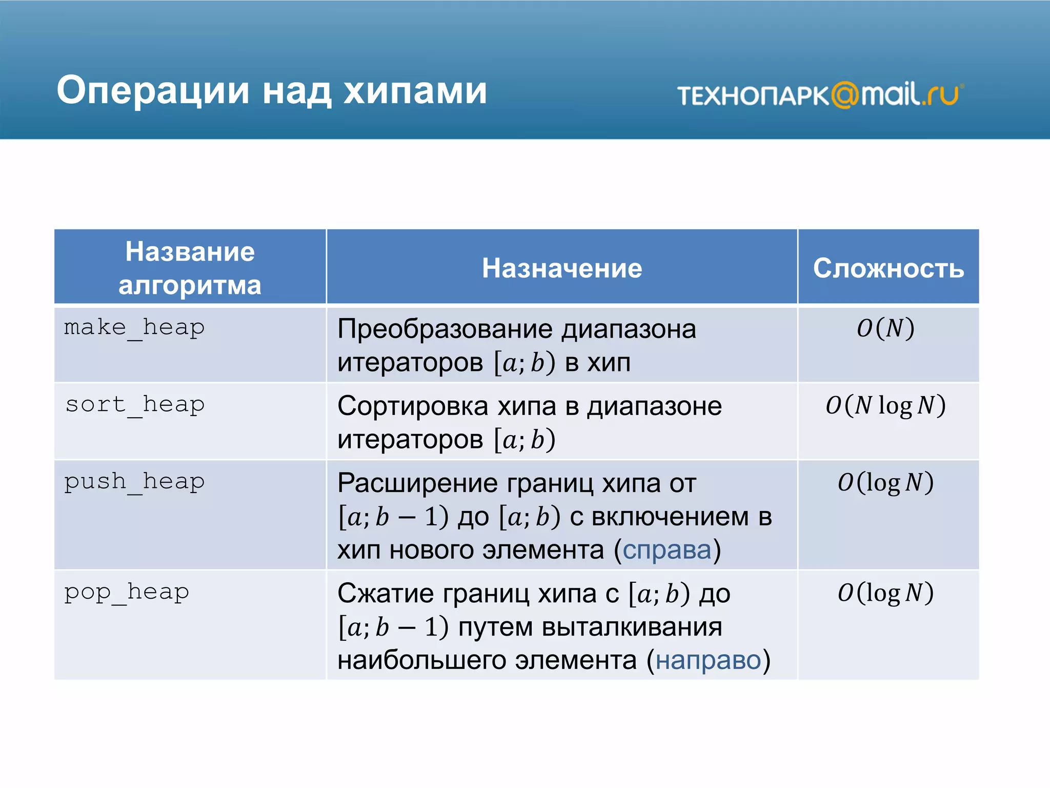 Операции над хипами
Название
алгоритма
Назначение Сложность
make_heap Преобразование диапазона
итераторов 𝑎; 𝑏 в хип
𝑂 𝑁
sort_heap Сортировка хипа в диапазоне
итераторов 𝑎; 𝑏
𝑂 𝑁 log 𝑁
push_heap Расширение границ хипа от
𝑎; 𝑏 − 1 до 𝑎; 𝑏 с включением в
хип нового элемента (справа)
𝑂 log 𝑁
pop_heap Сжатие границ хипа с 𝑎; 𝑏 до
𝑎; 𝑏 − 1 путем выталкивания
наибольшего элемента (направо)
𝑂 log 𝑁
 