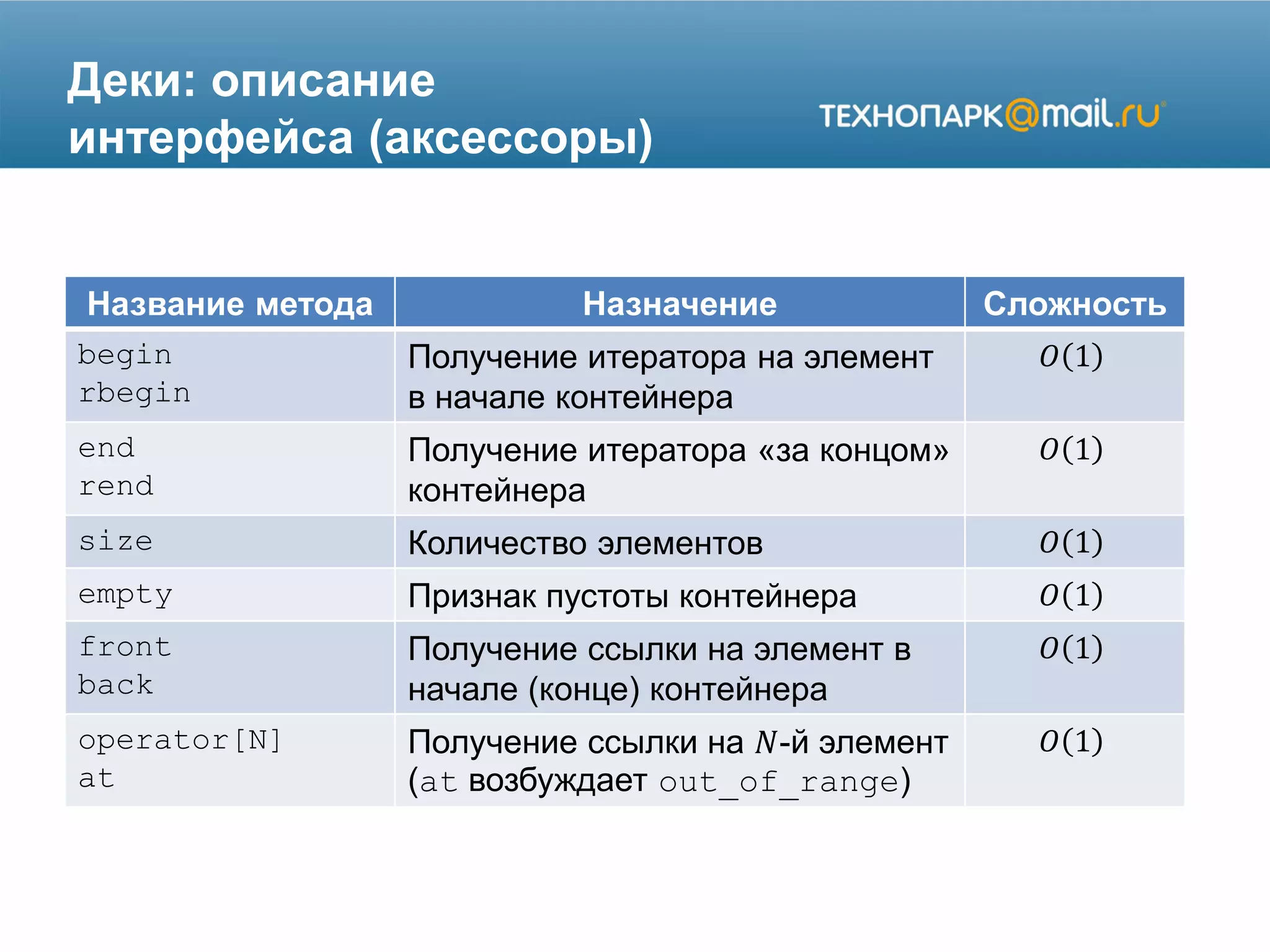 Деки: описание
интерфейса (аксессоры)
Название метода Назначение Сложность
begin
rbegin
Получение итератора на элемент
в начале контейнера
𝑂 1
end
rend
Получение итератора «за концом»
контейнера
𝑂 1
size Количество элементов 𝑂 1
empty Признак пустоты контейнера 𝑂 1
front
back
Получение ссылки на элемент в
начале (конце) контейнера
𝑂 1
operator[N]
at
Получение ссылки на 𝑁-й элемент
(at возбуждает out_of_range)
𝑂 1
 