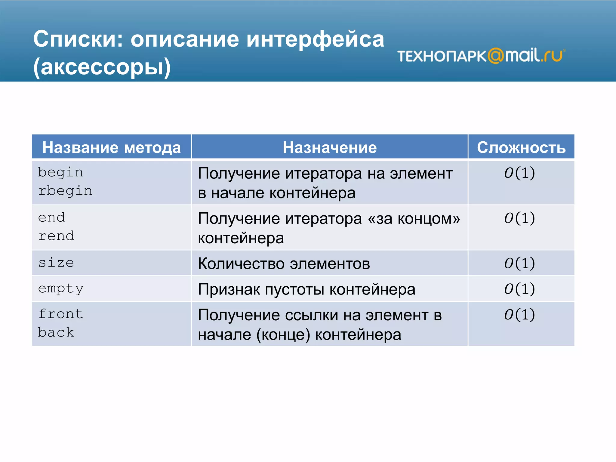 Списки: описание интерфейса
(аксессоры)
Название метода Назначение Сложность
begin
rbegin
Получение итератора на элемент
в начале контейнера
𝑂 1
end
rend
Получение итератора «за концом»
контейнера
𝑂 1
size Количество элементов 𝑂 1
empty Признак пустоты контейнера 𝑂 1
front
back
Получение ссылки на элемент в
начале (конце) контейнера
𝑂 1
 