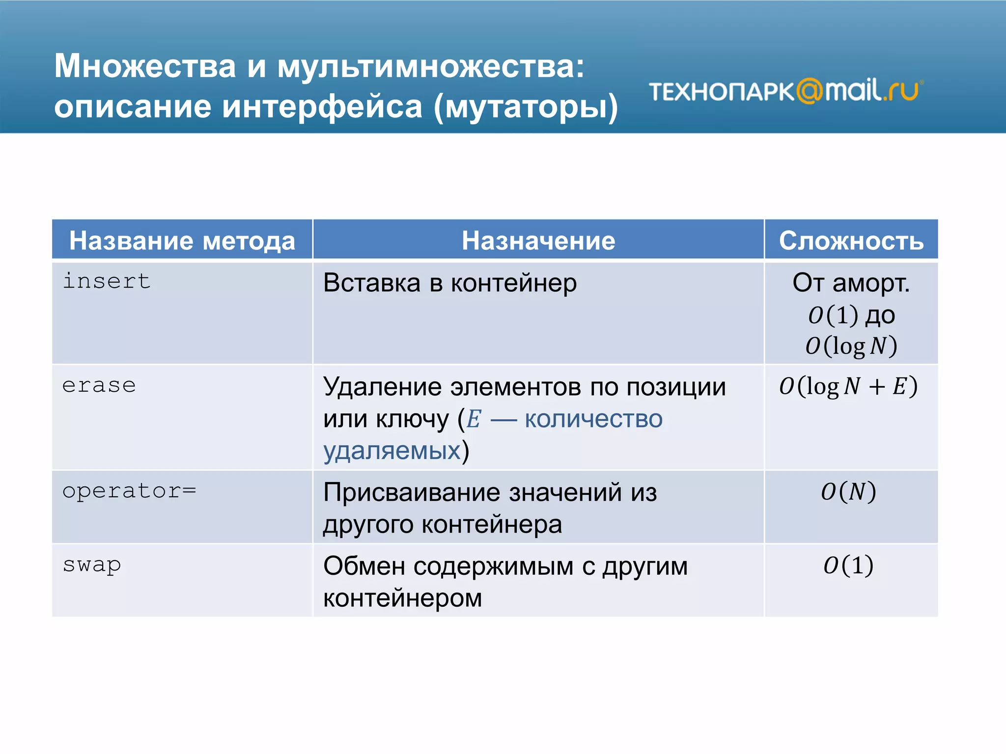 Множества и мультимножества:
описание интерфейса (мутаторы)
Название метода Назначение Сложность
insert Вставка в контейнер От аморт.
𝑂 1 до
𝑂 log 𝑁
erase Удаление элементов по позиции
или ключу (𝐸 — количество
удаляемых)
𝑂 log 𝑁 + 𝐸
operator= Присваивание значений из
другого контейнера
𝑂 𝑁
swap Обмен содержимым с другим
контейнером
𝑂 1
 