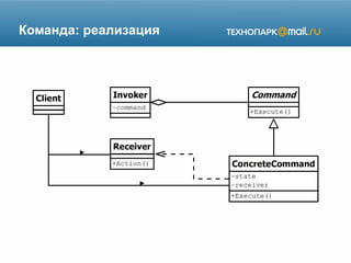 Команда: реализация
 