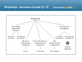 Итератор: частные случаи (2 / 2)
 