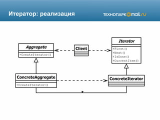 Итератор: реализация
 