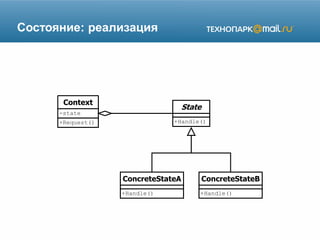 Состояние: реализация
Context
-state
+Request()
State
+Handle()
ConcreteStateA
+Handle()
ConcreteStateB
+Handle()
 