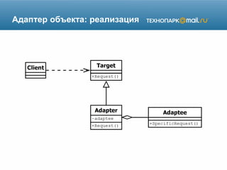 Адаптер объекта: реализация
 