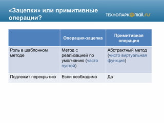 «Зацепки» или примитивные
операции?
Операция-зацепка
Примитивная
операция
Роль в шаблонном
методе
Метод с
реализацией по
умолчанию (часто
пустой)
Абстрактный метод
(чисто виртуальная
функция)
Подлежит перекрытию Если необходимо Да
 