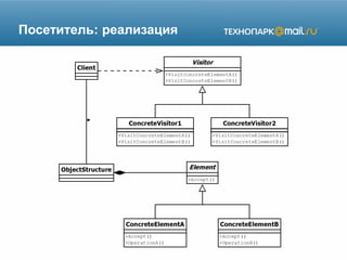Посетитель: реализация
 