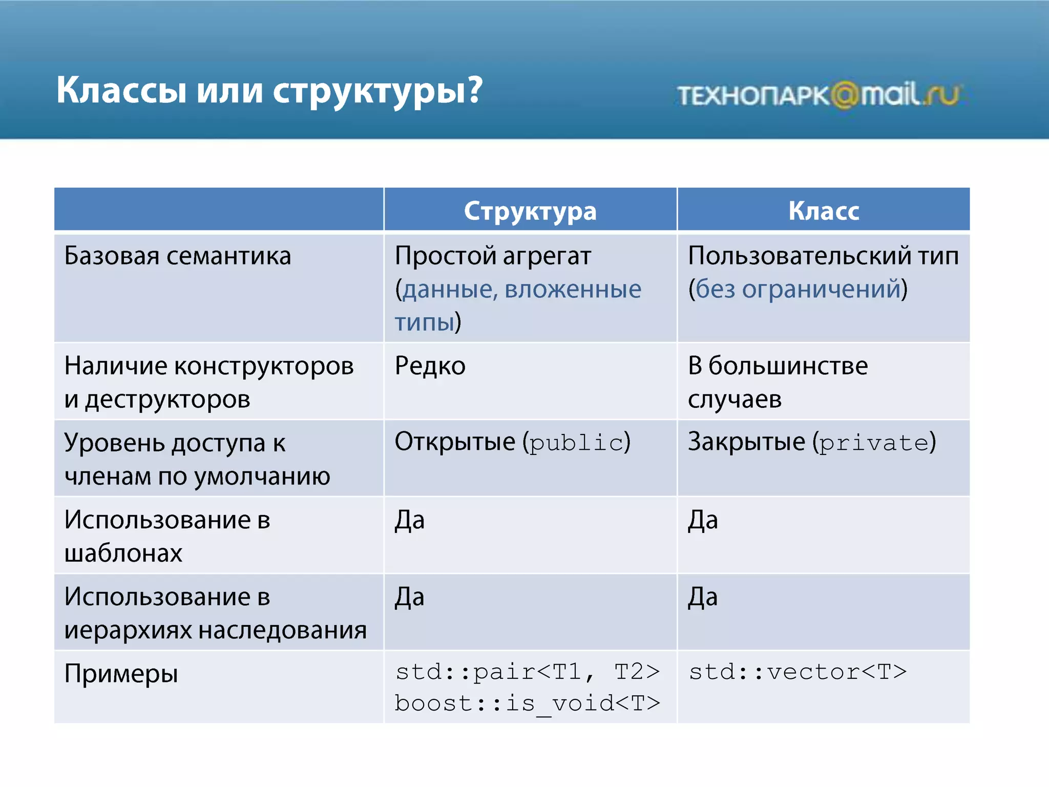public private
std::pair<T1, T2>
boost::is_void<T>
std::vector<T>
 