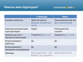public private
std::pair<T1, T2>
boost::is_void<T>
std::vector<T>
 