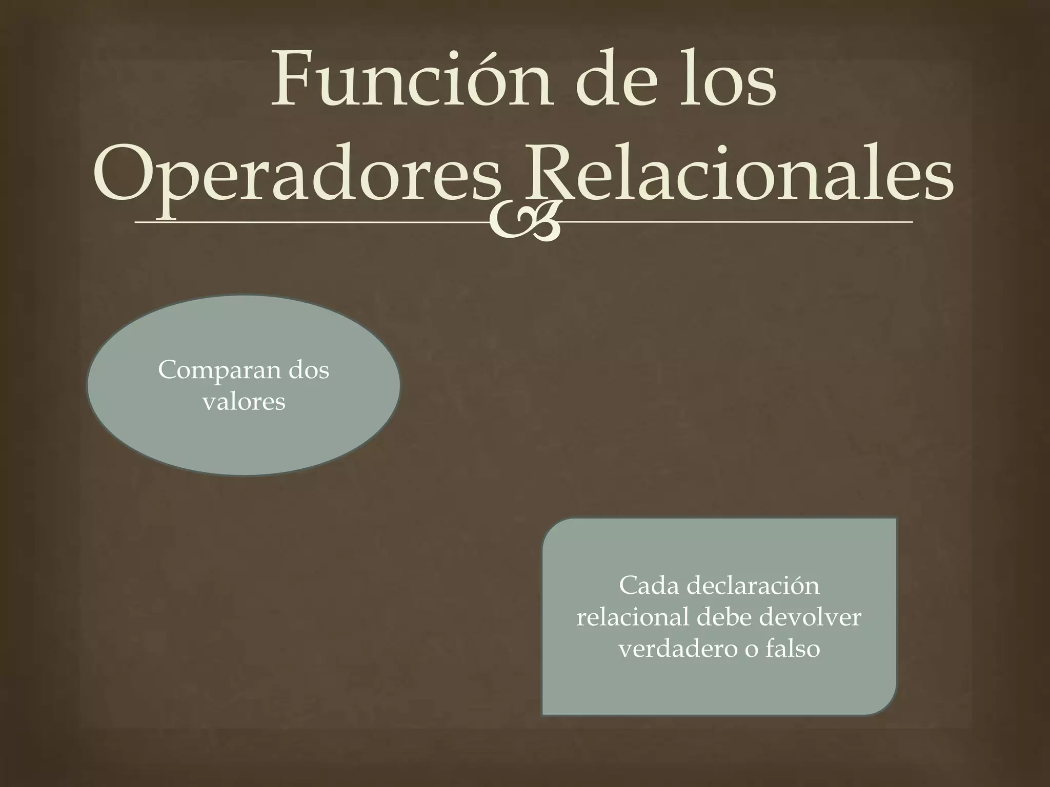 
Función de los
Operadores Relacionales
Comparan dos
valores
Cada declaración
relacional debe devolver
verdadero o falso