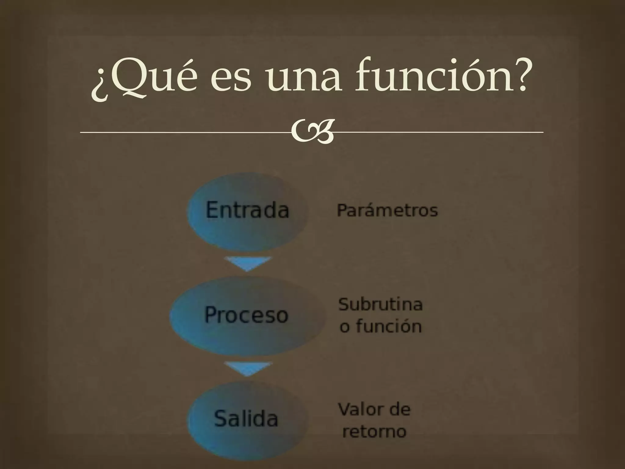 
¿Qué es una función?